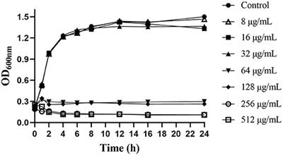 The Antibacterial Activity of Thymol Against Drug-Resistant Streptococcus iniae and Its Protective Effect on Channel Catfish (Ictalurus punctatus)